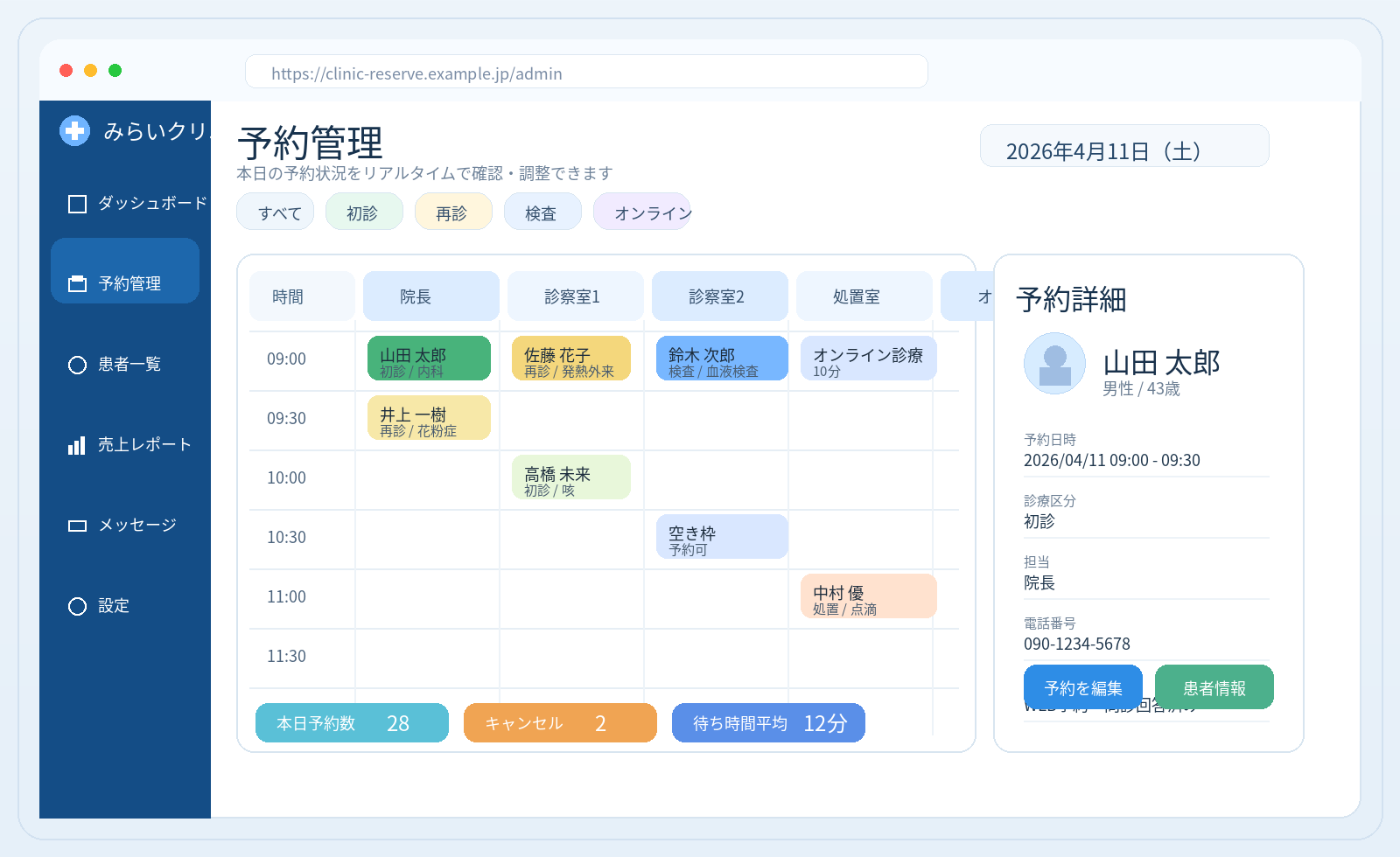 予約管理の重要性
