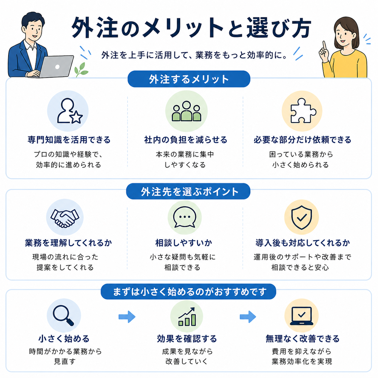 外注のメリットと選び方